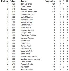 2013-12-10 Lamartine primaire