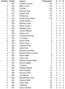 2014-01-07 Lamartine primaire