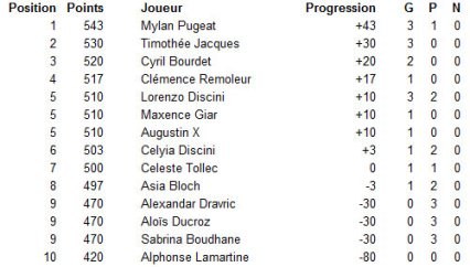 2014-01-21 Saint-Joseph