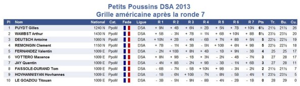 GA petits poussins Ligue 2013