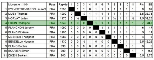 GA rapide accession 2013c