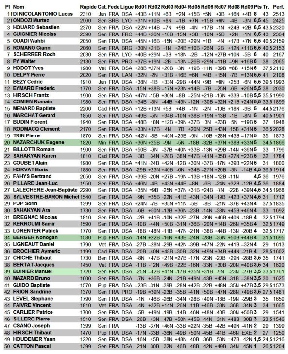 GA Rapide Chambéry 2013c