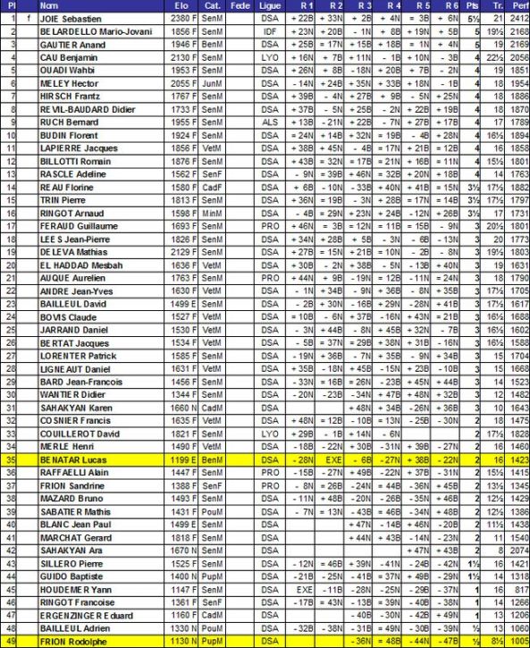 GA open de printemps Chambéry 2013