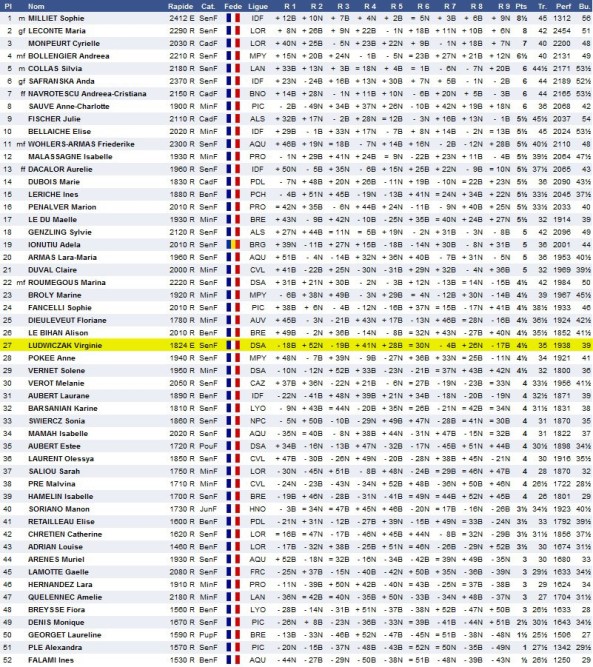 GA rapide féminin 2013d