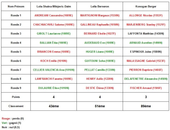 Grille aixois France jeunes 2013