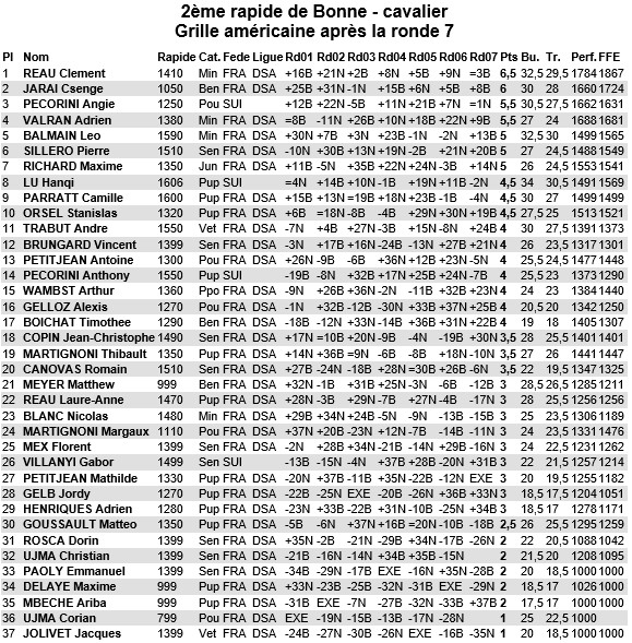 resultats-Cavalier-2013