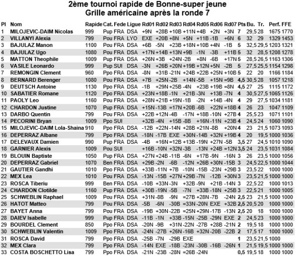 resultats-Super-Jeunes-2013