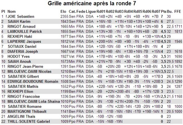 GA Open régional Cap Echecs 2013 à Annecy