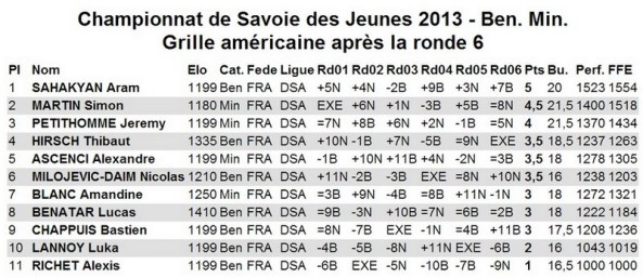 GA benjamins minimes