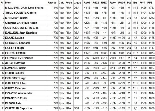petits poussins jour 1b