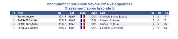 2014-03-15 Benjamines 5e ronde
