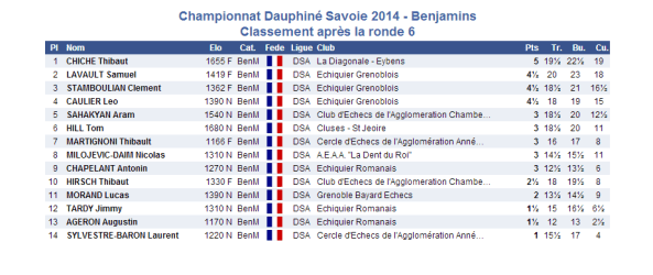 2014-03-15 Benjamins 6e ronde
