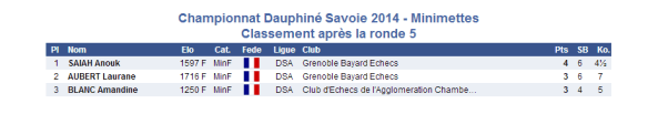 2014-03-15 Minimettes 5e ronde