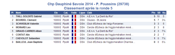 2014-03-15 Petit poussin 5e ronde