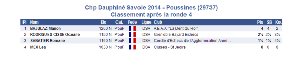 2014-03-15 poussine4e ronde