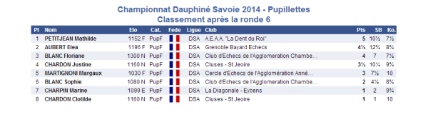 2014-03-15 Pupillette 6e ronde