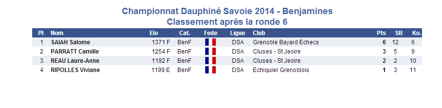 2014-03-16 Benjamines