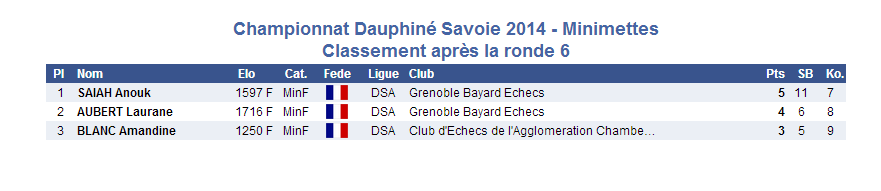 2014-03-16 Minimettes