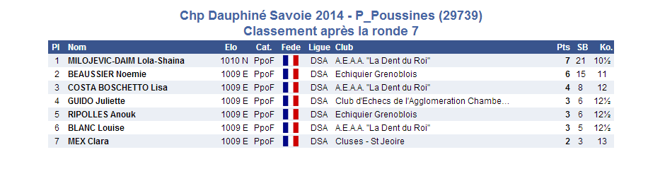 2014-03-16 petites poussines