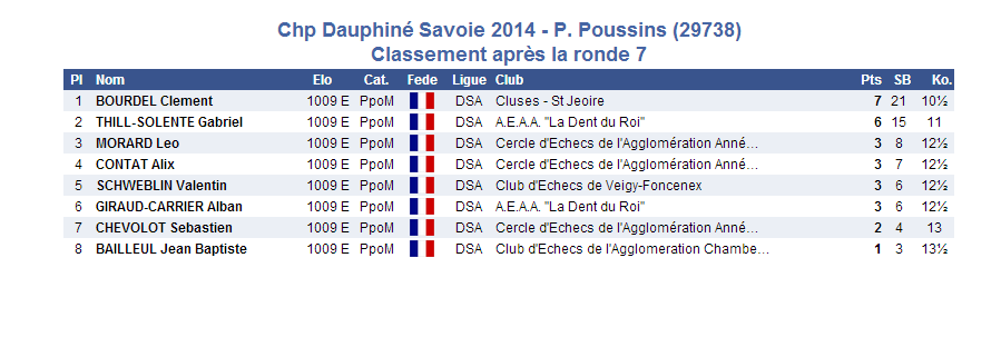 2014-03-16 Petits poussins final