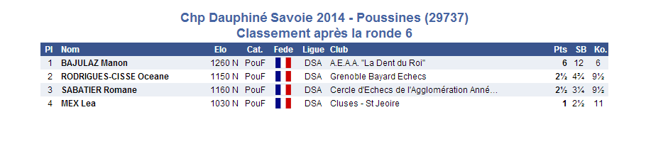 2014-03-16 poussines