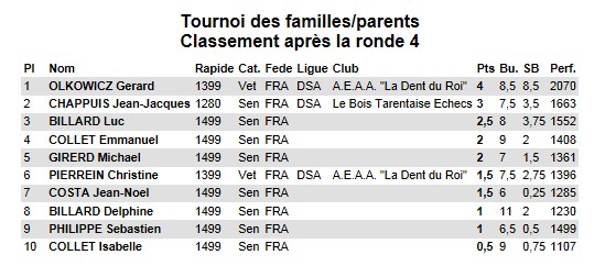 Tournoi_des_familles_classement_adultes
