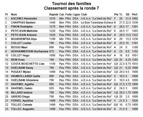Tournoi_des_familles_classement_R7