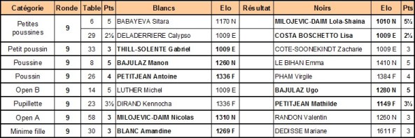 Appariement 27 avril