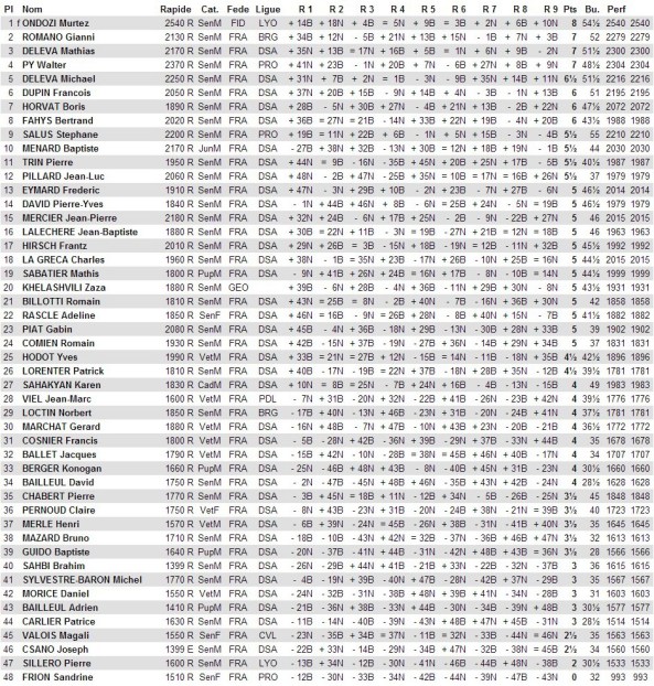 GA Chy 2014 Principal