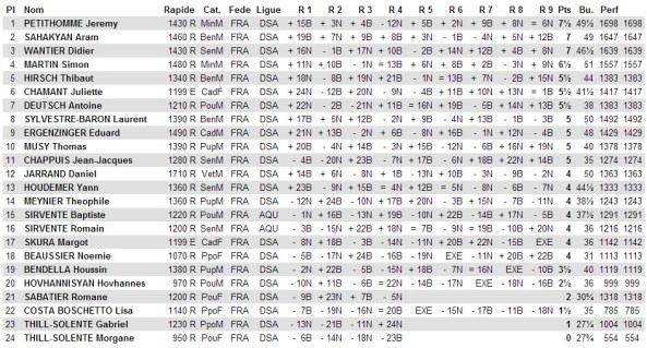 GA rapide Chy 2014 Accession