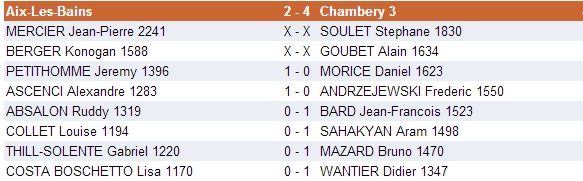 Aix Chy 3 N4 adultes