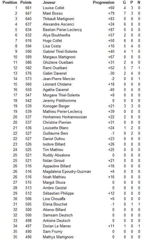2015-01-10 AcademieAix