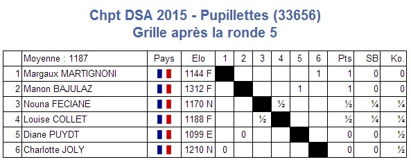 GA1 pupillettes