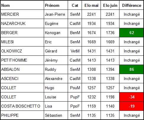 Modif FIDE Aix juin 2015b