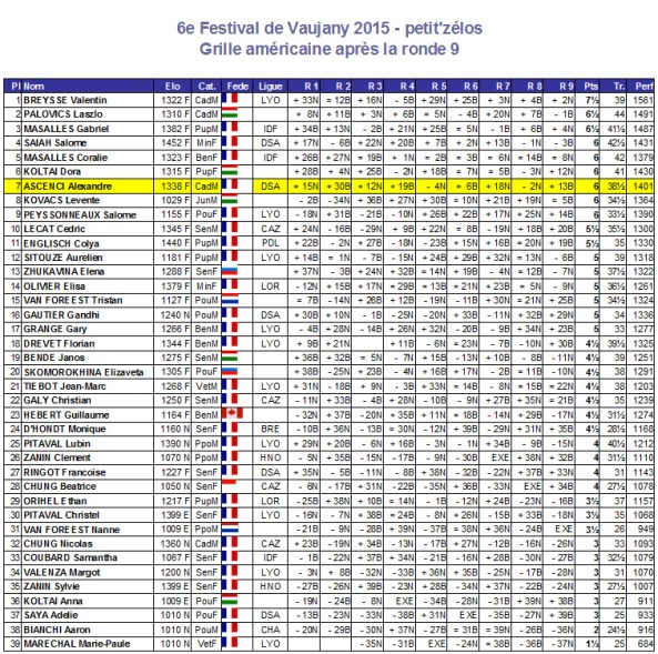 Capture plein écran 27072015 122045.bmp