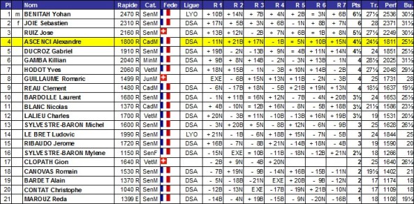 2e rapide Vieugy 28 juin 2015