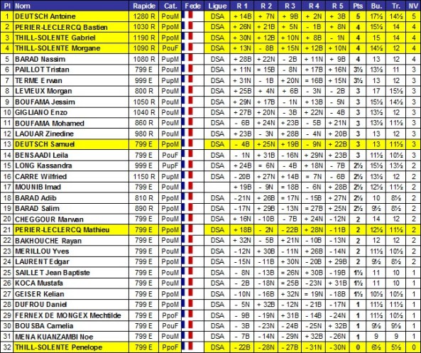 Challenge scolaire écoles 73 10 juin 2015