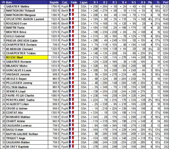 CJS Annecy 13 juin 2015