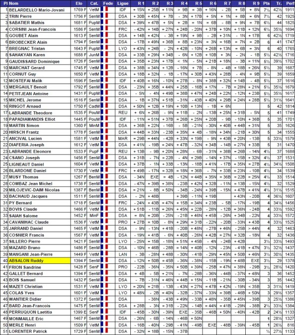 GA Accession Chy 2015
