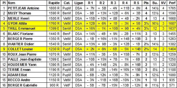 GA anciens écoliers Savoie