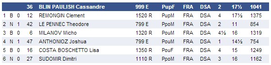 GA Thônes Cassandre