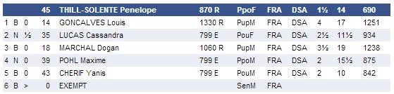 GA Thônes Pénélope