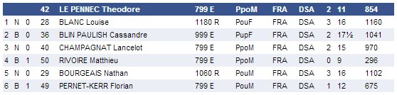 GA Thônes Théodore