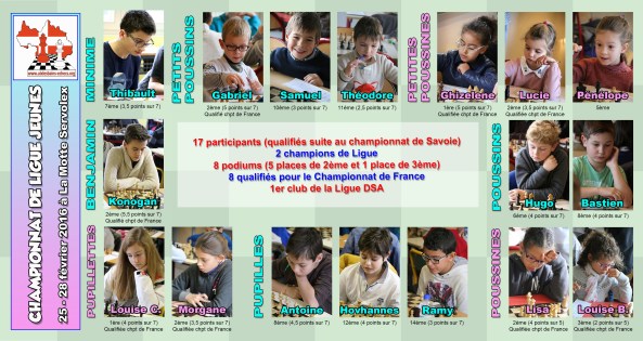 Poster des Aixois au championnat de Ligue jeunes 2016