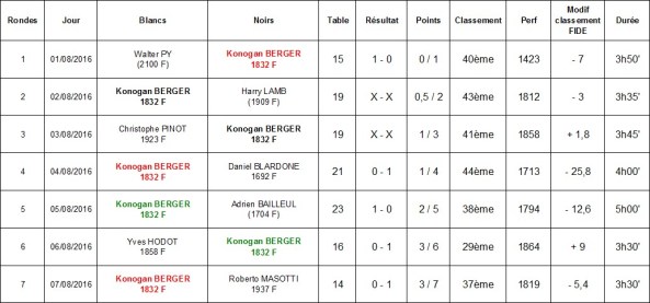 Konogan Chambéry 2016